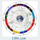 Ищите натальную карту и др.?