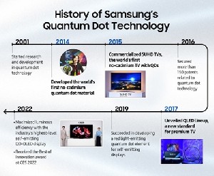 Samsung: квантовое будущее телеэкранов