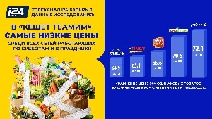 Экономия до 7,253₪ на потребительских товарах? Теперь доказано – это реально! Экономия до 7,253₪ на потребительских товарах? Теперь доказано – это реально!